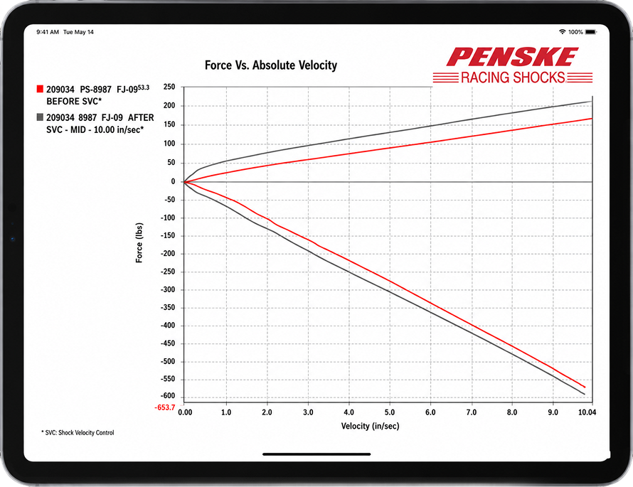 Dyno Report