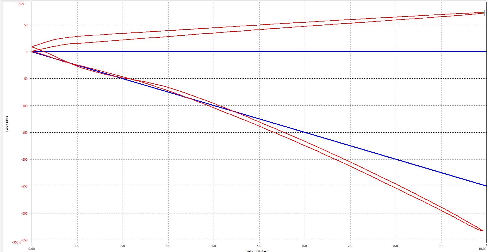 linear vs progressive