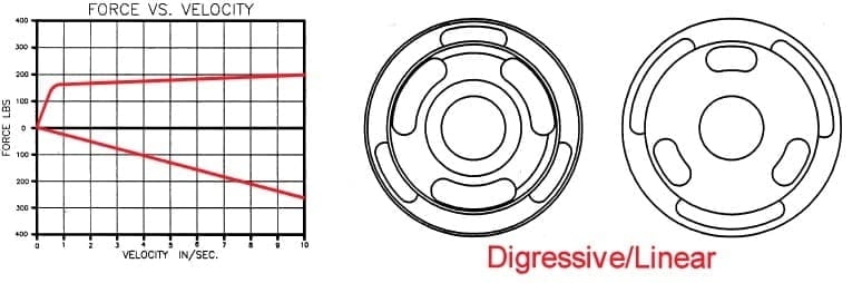 piston_digressive_linear_image_2