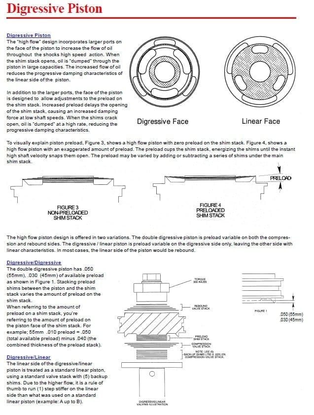Linear, Progressive, Regressive, Digressive Shock Valving Differences