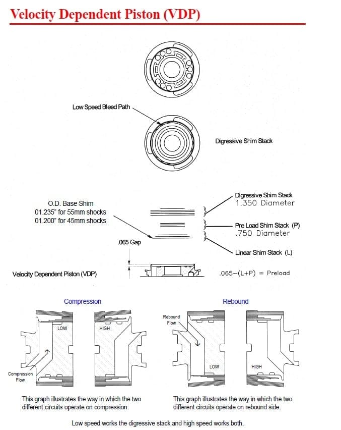 piston_vdp_vdp_velocity_dependent_piston_image_3