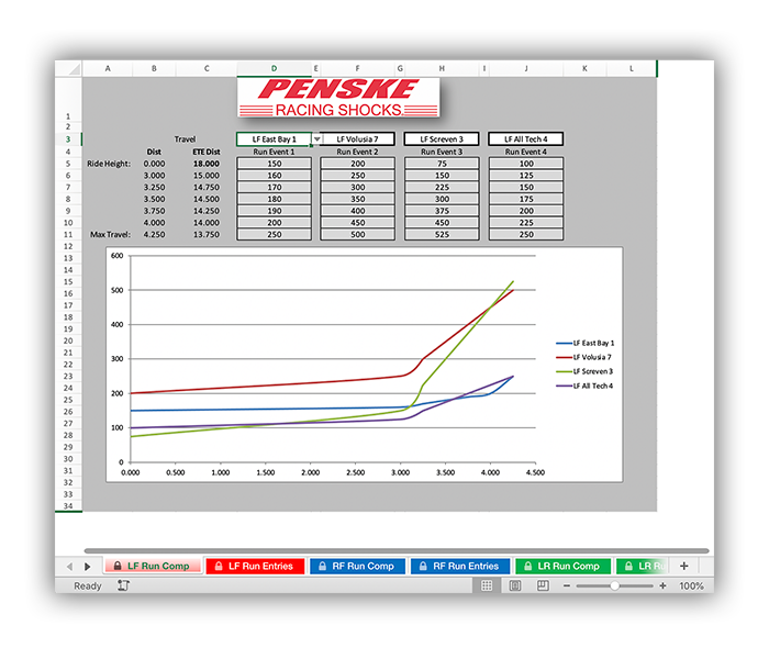 DOWNLOAD Spring Curve Calculator Penske Racing Shocks